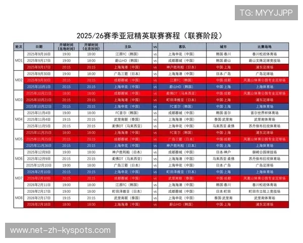北京国安五冠荣耀加身,亚冠之路稳步前行